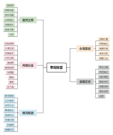 【爆料来了】秩序重建、阵营崛起！新资料片泰坦阵营重磅开启！
