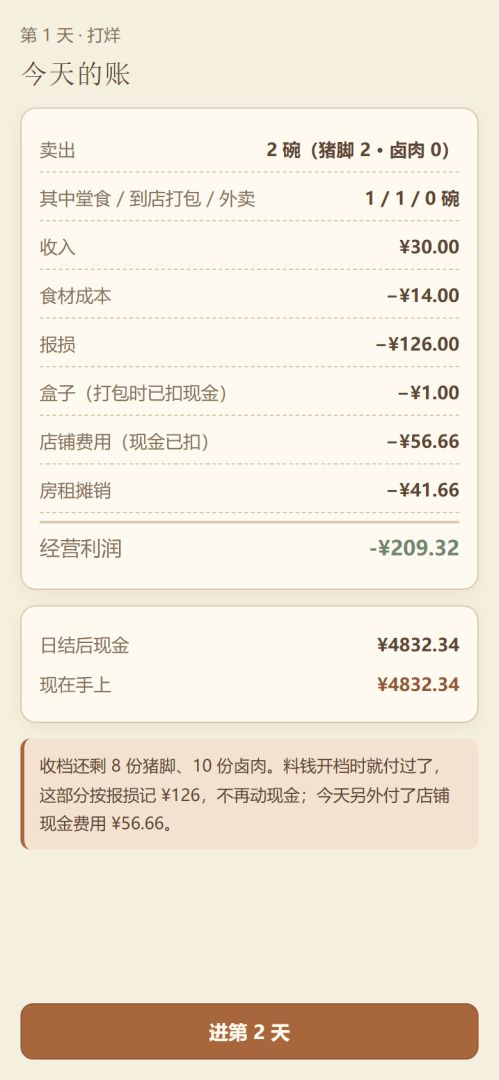 猪脚饭:AI 会写代码,不会做饭游戏截图