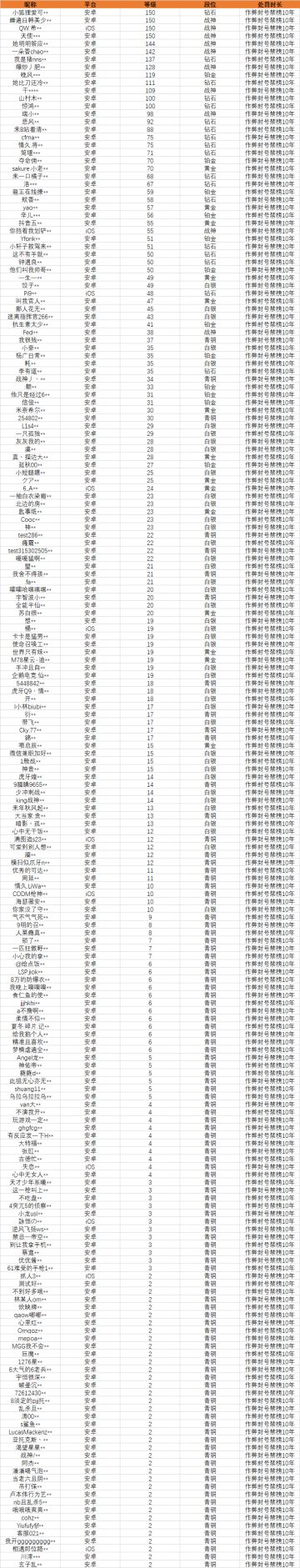 【安全公告】《使命召唤手游》4月17日安全处罚公告