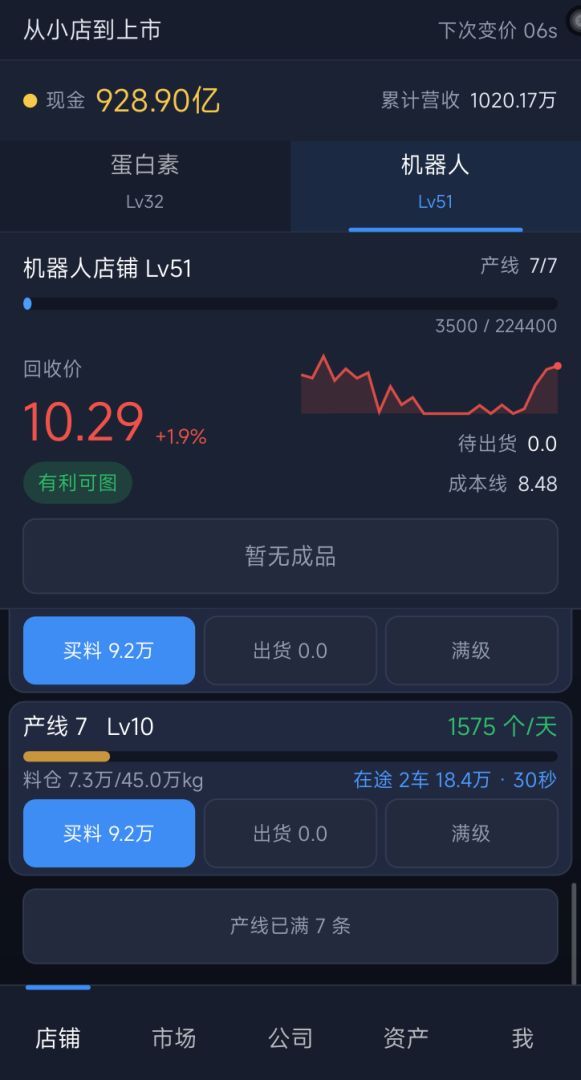从小店到上市游戏截图