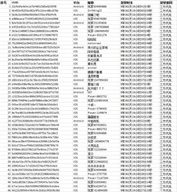 《银翼战机》打击外挂，我们一直“在路上”！