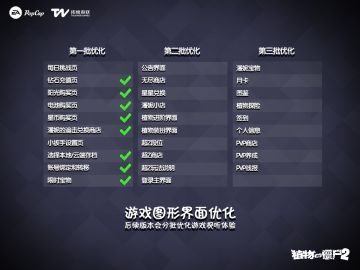 玩家见面会新内容整理-关键问题