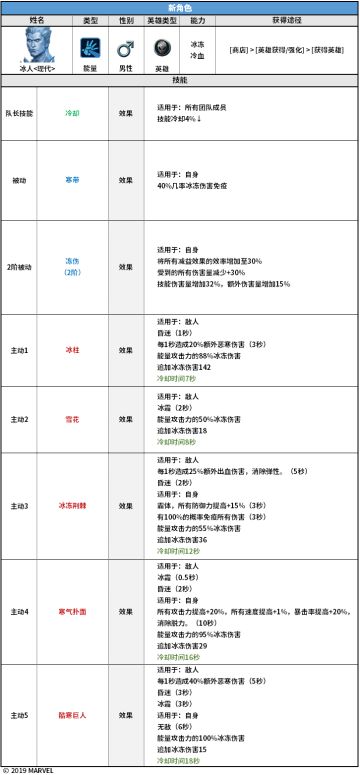 5.1.0更新详情及维护公告