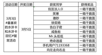 【活动开奖】「#最喜欢的水浒卡和回忆故事」话题活动，中奖名单公布