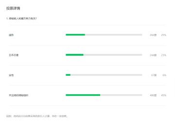【熊猫菌大猜想】神秘人一顿操作猛如虎，一看战绩零杠五！