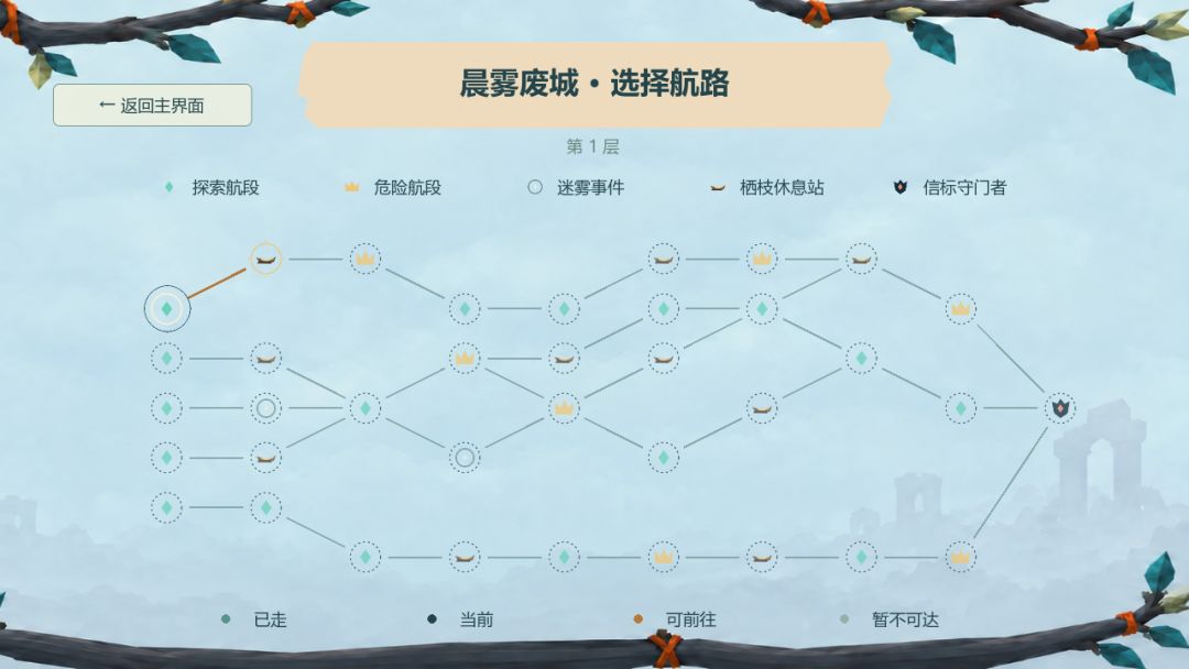 那就飞呀游戏截图