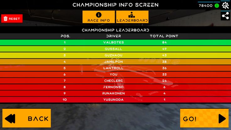 Grand Nitro Formula游戏截图