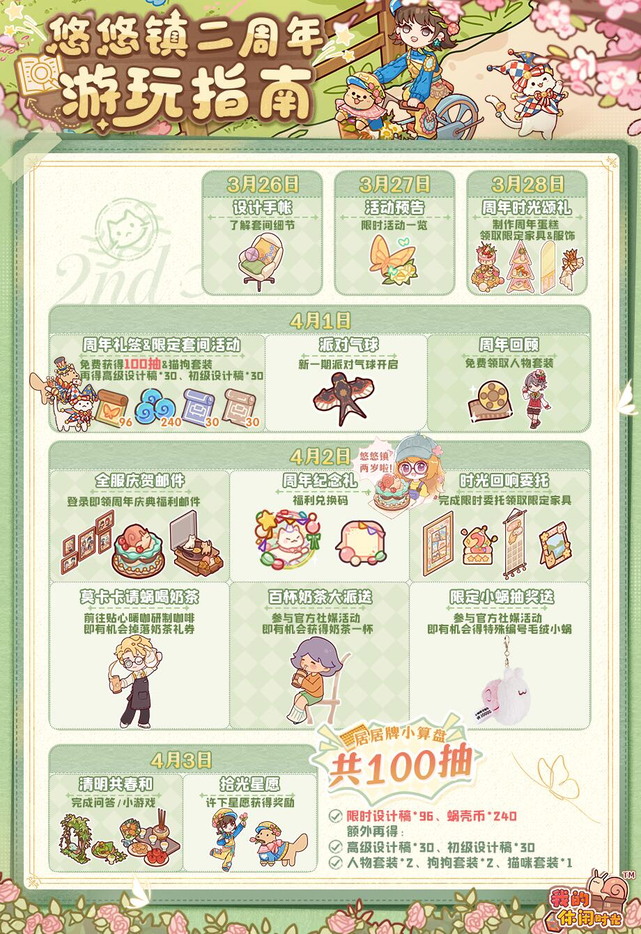 一图带你玩转周年庆典