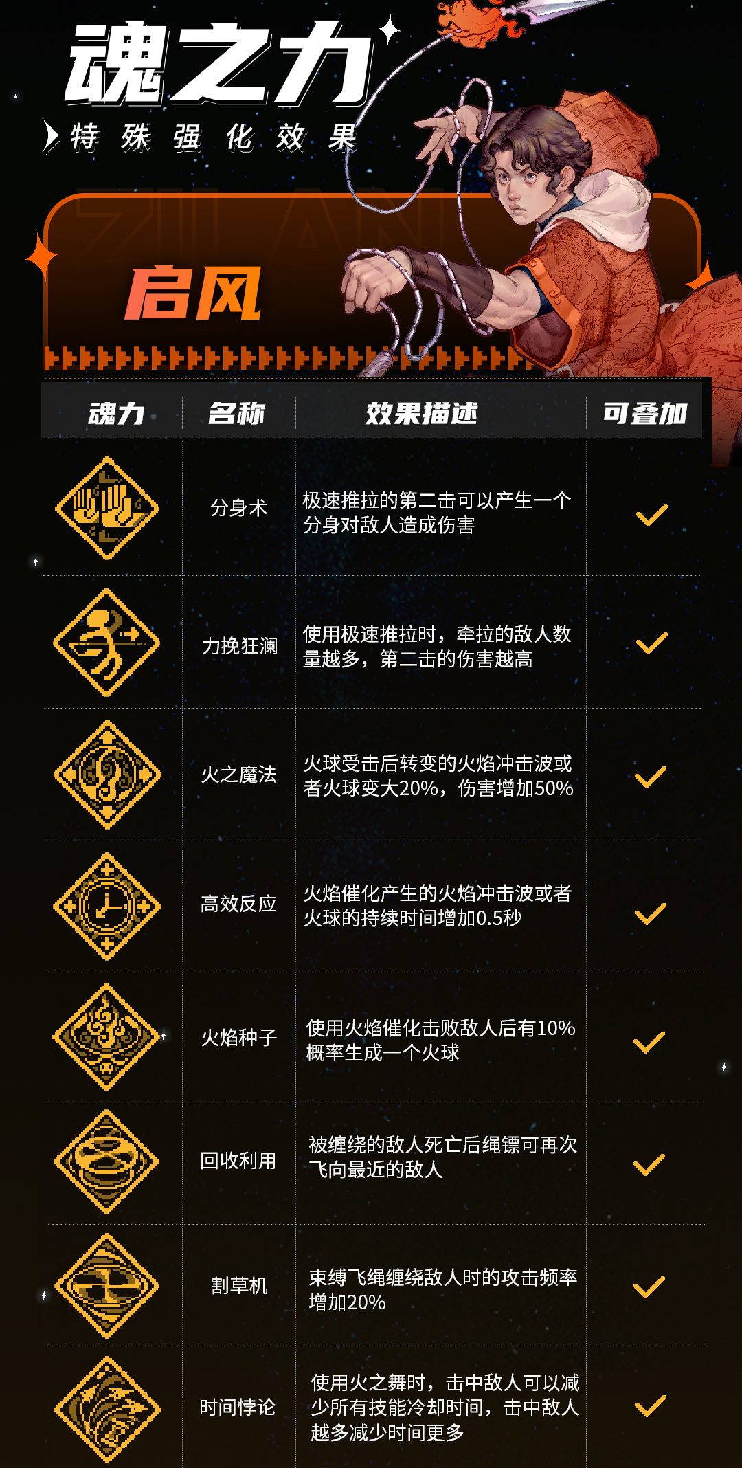 「绳镖少年」启风