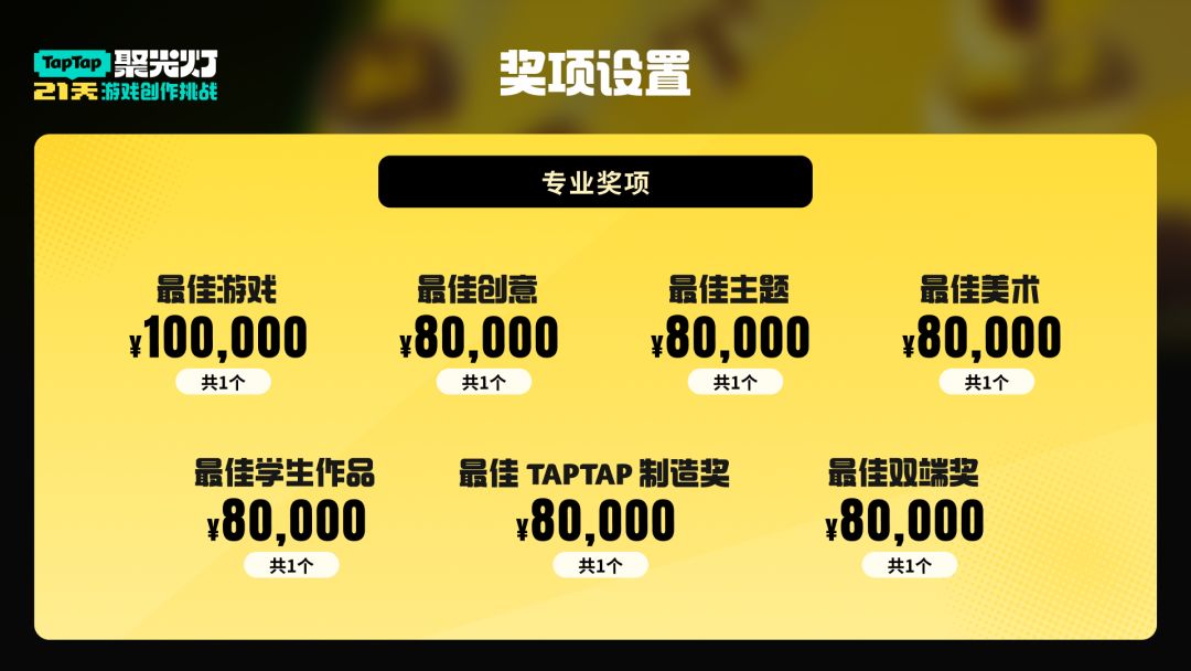 聚光灯游戏创作挑战游戏截图