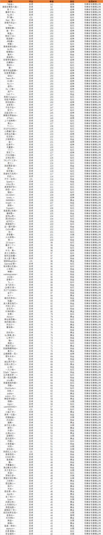 《使命召唤手游》3月13日外挂打击公告