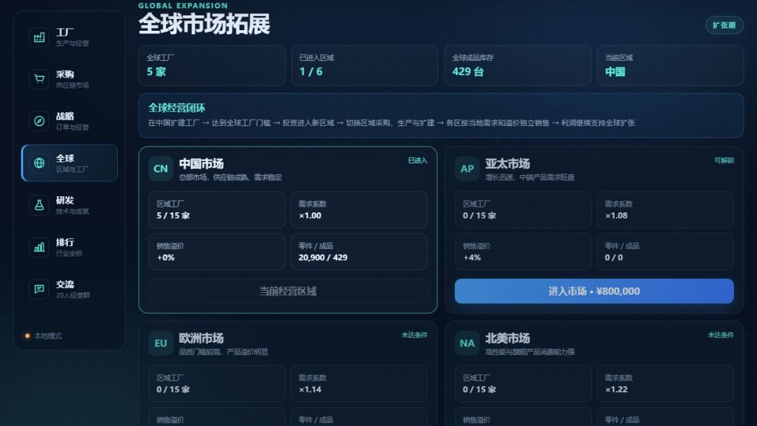 笔记本大亨游戏截图