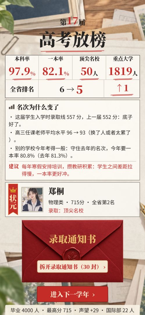 县中校长:从全省倒数到第一游戏截图
