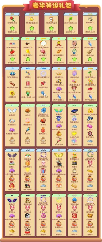 来测测你的账号价值！《推理学院》等级礼包超爽来袭