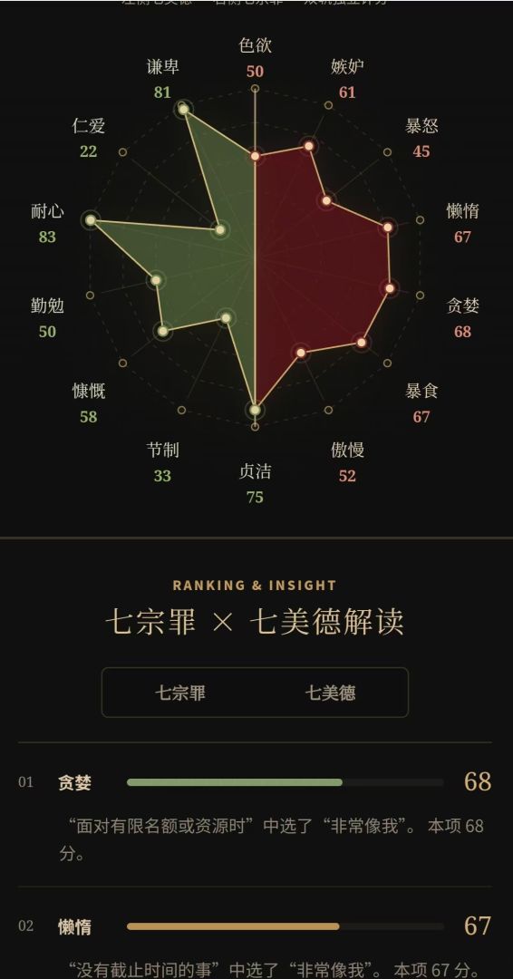 七宗罪VS七美德性格测试游戏截图