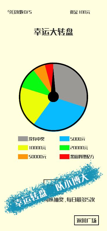 风味小吃游戏截图