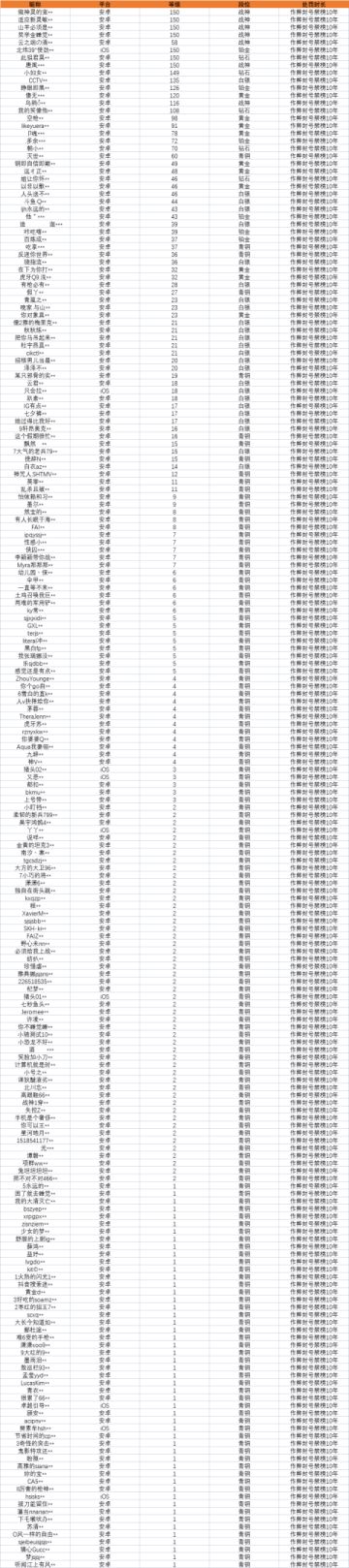 【安全公告】《使命召唤手游》7月2日安全处罚公告
