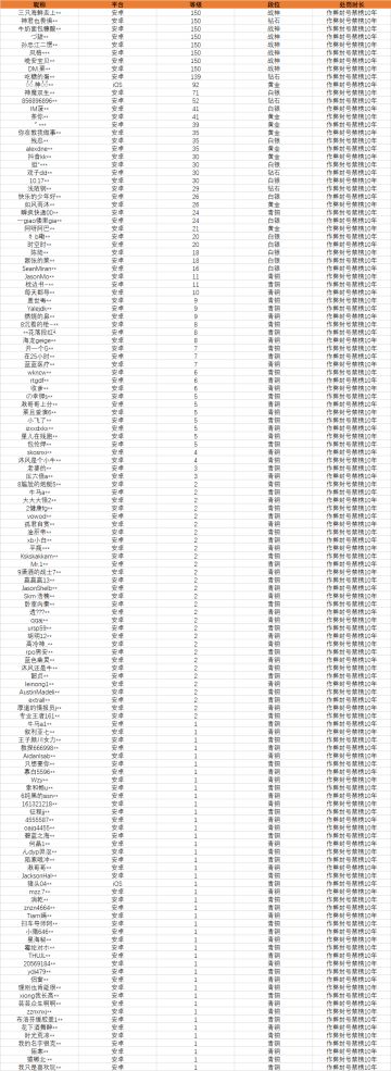 【安全公告】《使命召唤手游》7月9日安全处罚公告