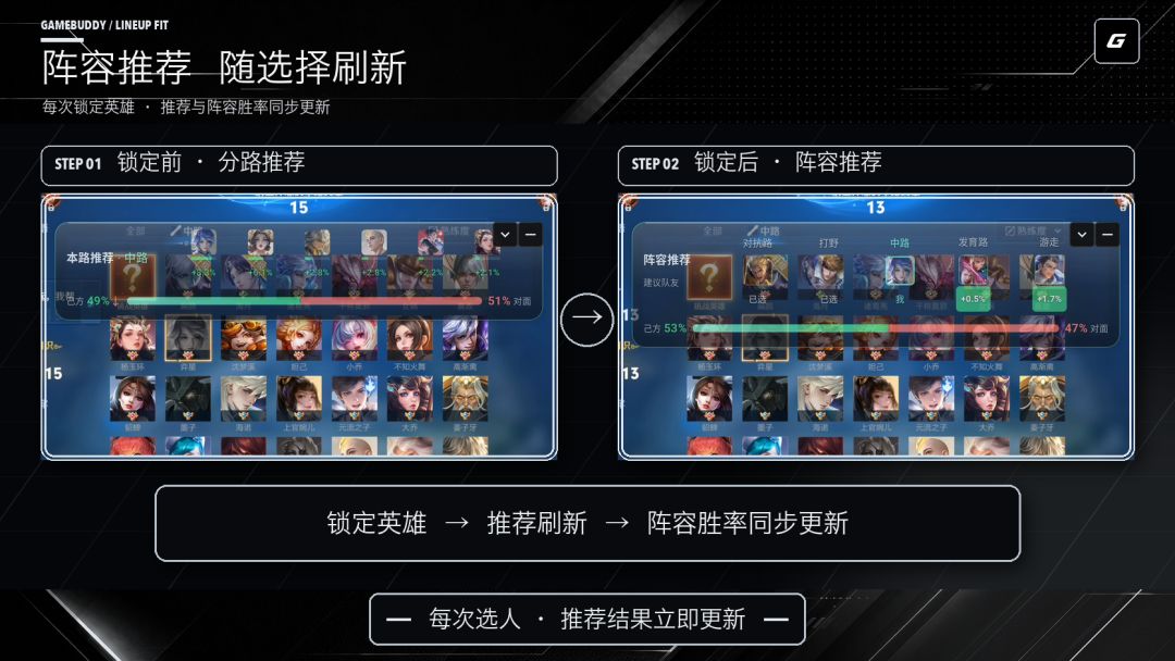 GameBuddy游戏搭子游戏截图