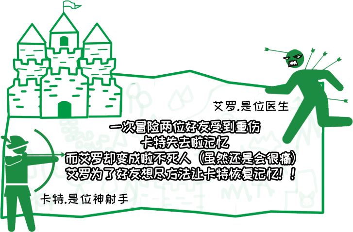 笨蛋射击练习游戏截图