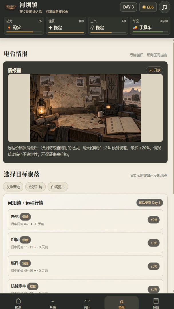 荒路商队:从手推车到废土商盟游戏截图