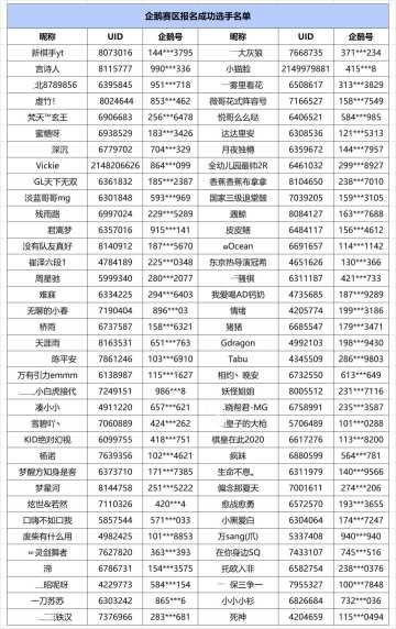 名单公示 | 战歌竞技场第一届社区杯参赛选手公示
