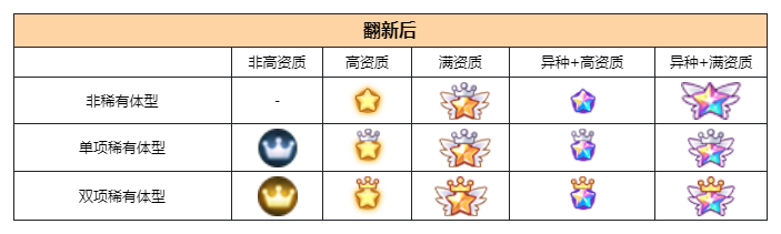 「精灵标志改进计划」