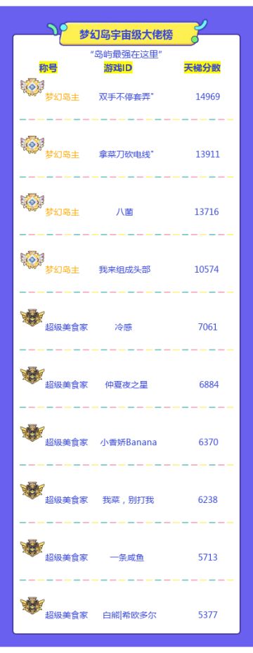 【梦幻岛广播台】四大“岛主”诞生！热乎乎的天梯榜前十出炉啦