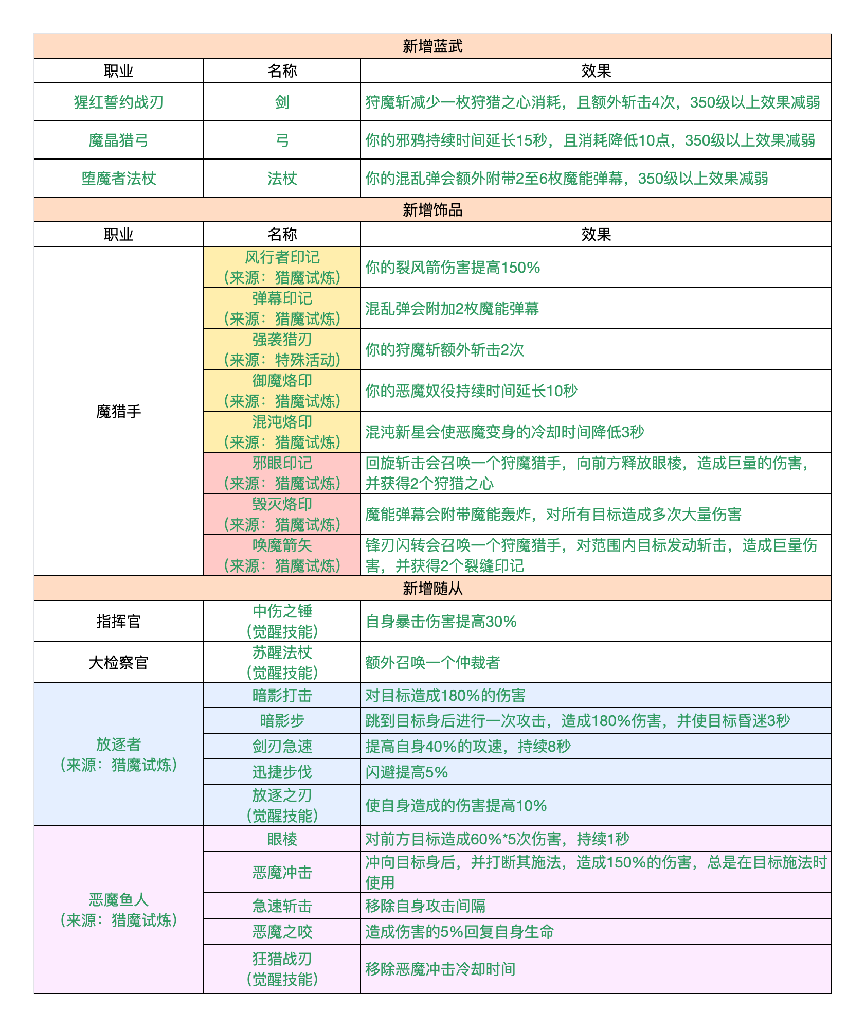 新增活动：猎魔试炼