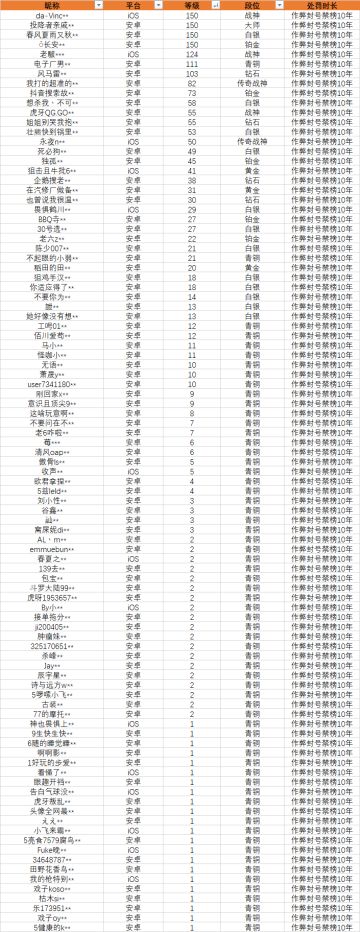【安全公告】《使命召唤手游》9月17日安全处罚公告
