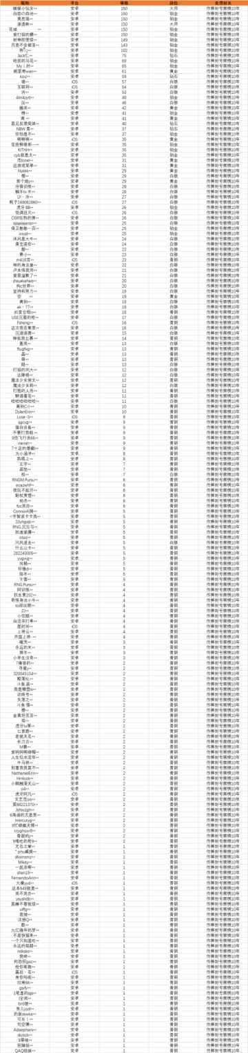 【官方公告】《使命召唤手游》8月10日安全处罚公告