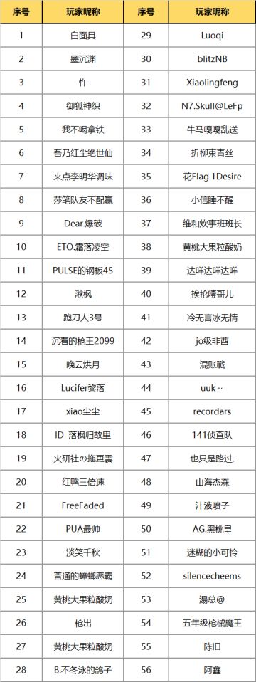 【官方公告】基础体验问卷反馈玩家公示（第九期）