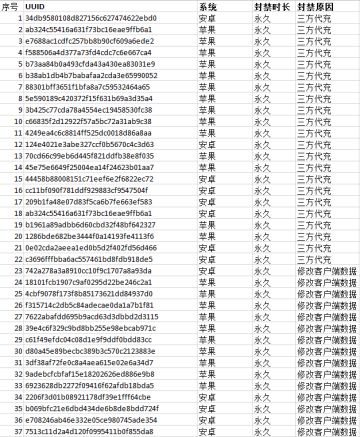 《银翼战机》3月9日违规游戏行为公告
