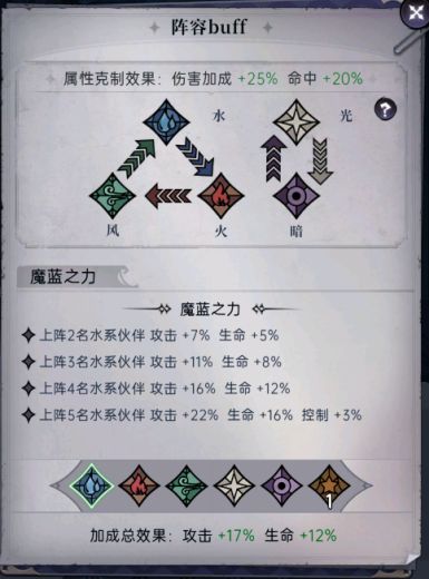 梦境萌新的进阶秘籍——阵容搭配攻略截图