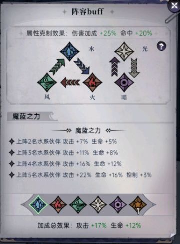 梦境萌新的进阶秘籍——阵容搭配攻略