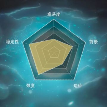 妹卡真沉默魔导构筑登场！！！