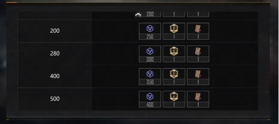 特色新手身份协议-星际猎人协议