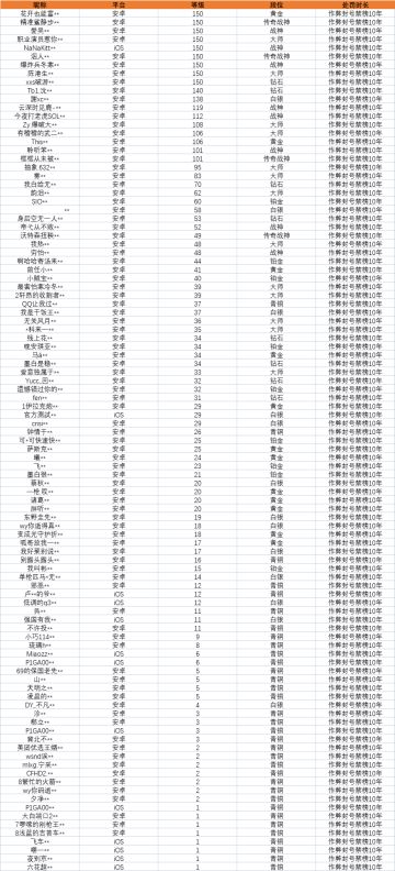 【安全公告】《使命召唤手游》12月24日安全处罚公告