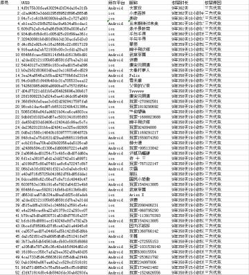 《银翼战机》打击外挂，我们一直“在路上”！