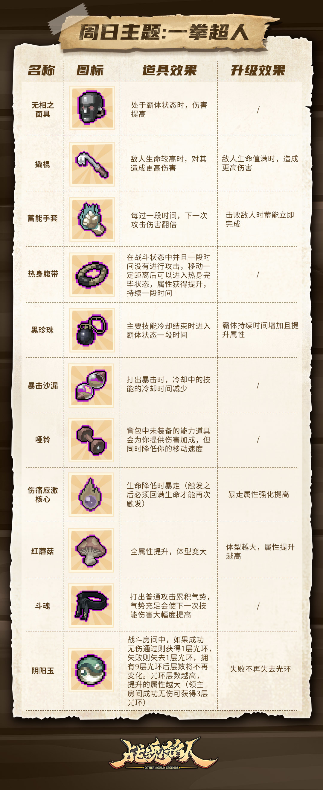 限时活动--遗物之战