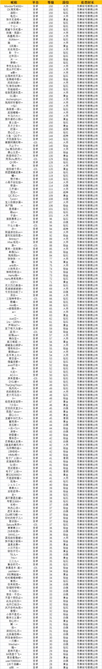 【安全公告】《使命召唤手游》1月26日安全处罚公告