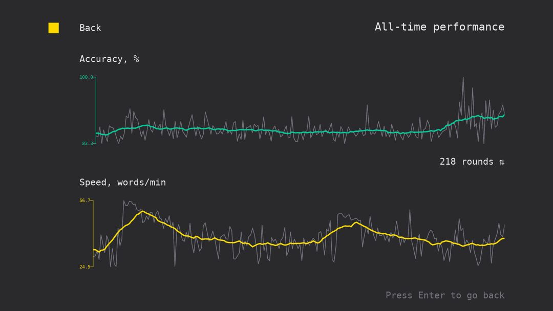 Typingvania游戏截图