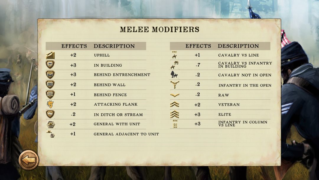 Civil War: 1861游戏截图