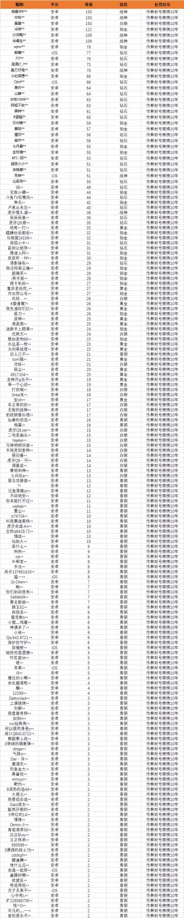 《使命召唤手游》外挂打击公告0208