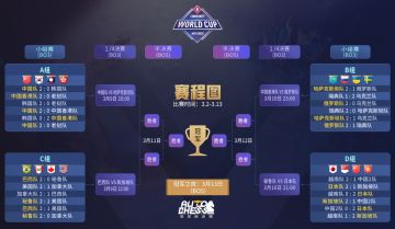 【赛事资讯】社区世界杯淘汰赛观赛指南：8支强队将进行激烈角逐，谁能挺进半决赛？！