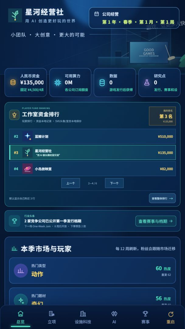 AI游戏大亨游戏截图