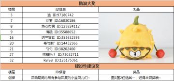 【开奖啦！】#国风系列周边脑洞#这是一个有福利的周边征集帖