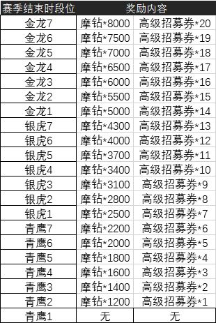 《一人之下》手游联赛第一赛季段位奖励公示
