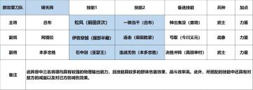 最强清场队，三核AOE黑科技