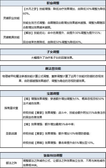 妖尾问答社丨法系怎么调整？馒头竟带来了这些...